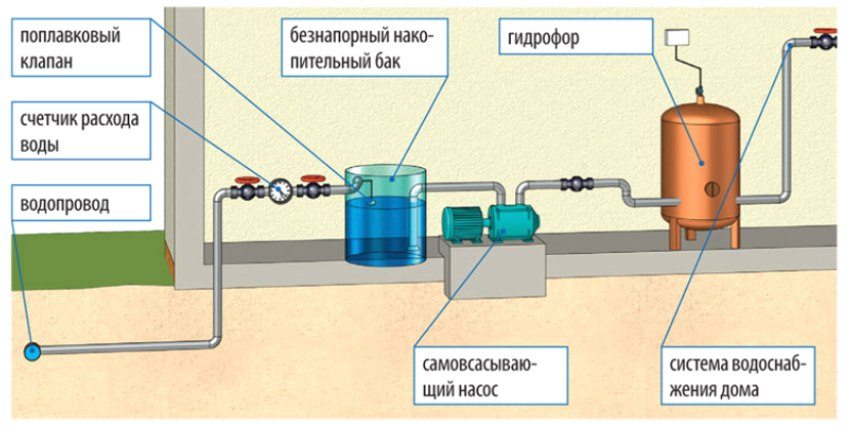 Схема водоснабжения в Люберцах с баком накопления